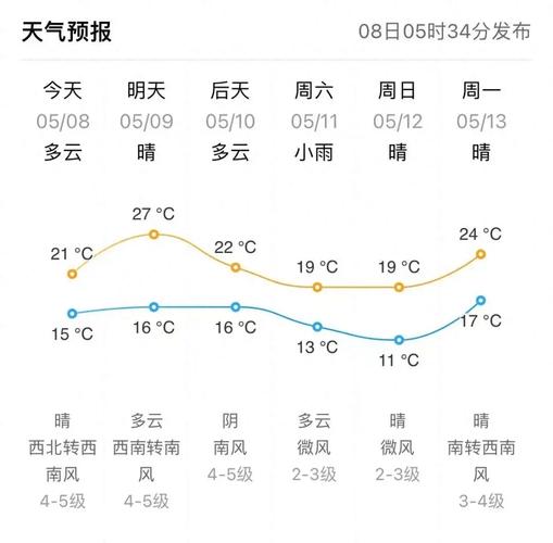 威海天气预报30天查询 蓬莱天气预报-第1张图片-其人生活百科