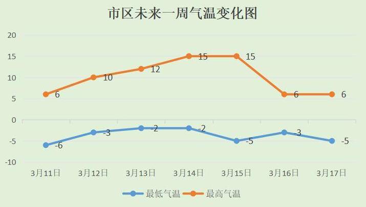 赤峰天气预报30天 赤峰天气预报24小时-第1张图片-其人生活百科