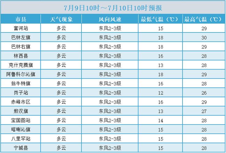 赤峰天气预报30天 赤峰天气预报24小时-第2张图片-其人生活百科