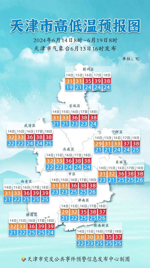 天津天气预报15天查询 天津15天天气预报最新-第1张图片-其人生活百科