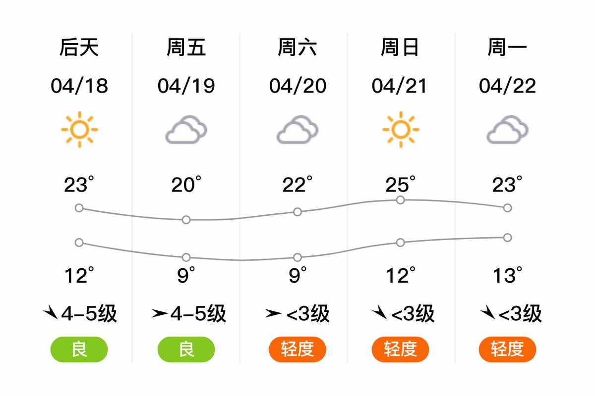 天津天气预报15天查询 天津15天天气预报最新-第2张图片-其人生活百科