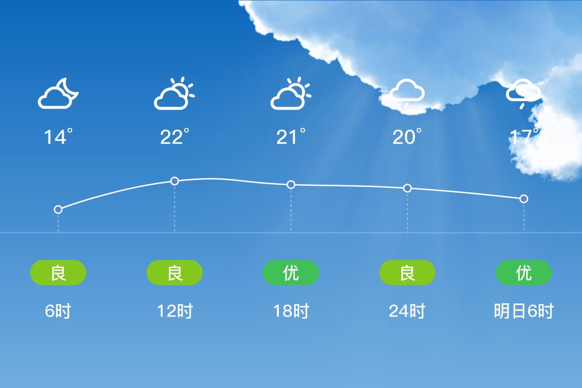 诸暨未来40天天气趋势 诸暨未来30天天气预报-第1张图片-其人生活百科