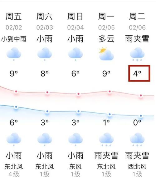 诸暨未来40天天气趋势 诸暨未来30天天气预报-第2张图片-其人生活百科