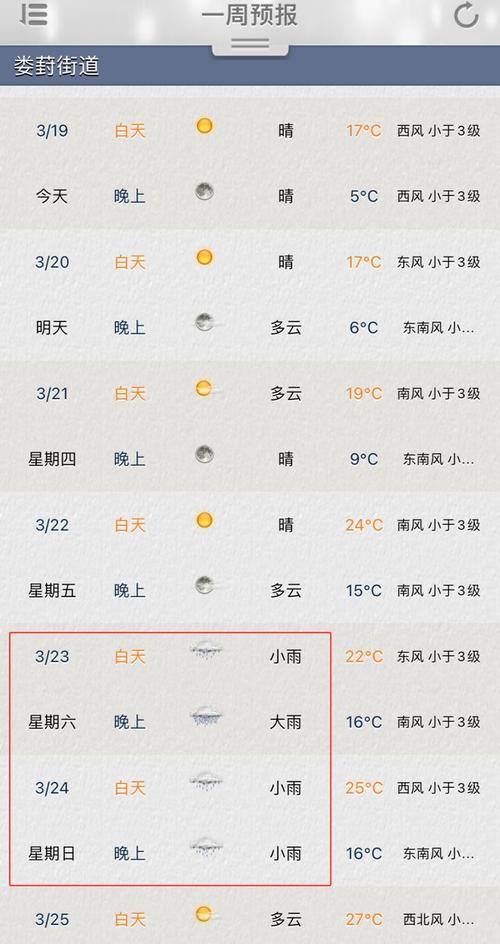 苏州气象预报十五天 苏州天气15天天气预报-第2张图片-其人生活百科