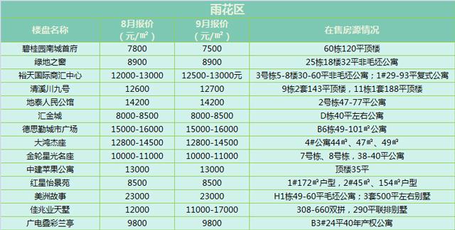 长沙雨花区房价新楼盘房价 长沙雨花区房产-第1张图片-其人生活百科