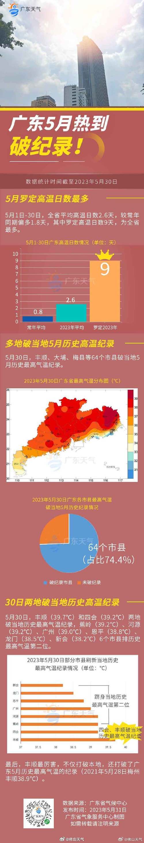 佛山天气预报15天查询 佛山天气预报15天最新-第1张图片-其人生活百科