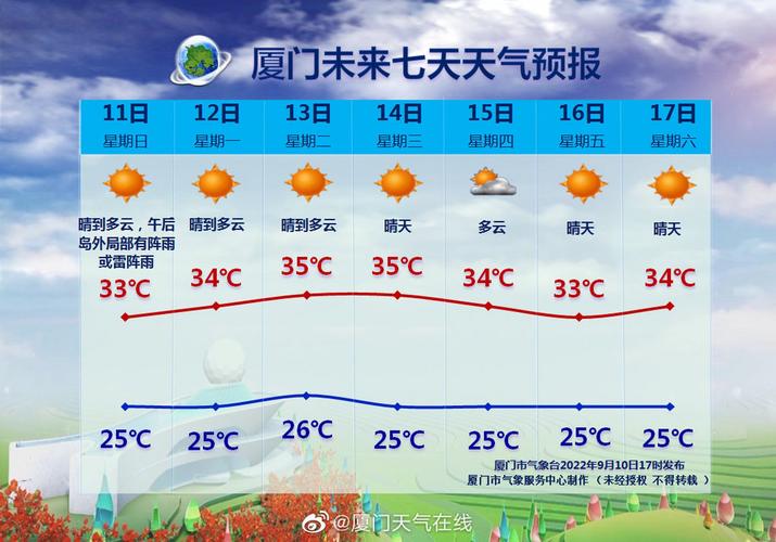 香港最近天气预报15天查询结果 香港一周天气预报15天查询-第1张图片-其人生活百科