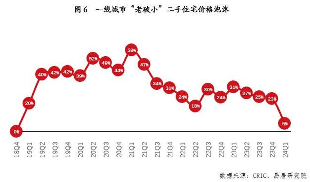 地价与房价的关系公式 土拍价格与房价的关系-第1张图片-其人生活百科