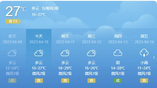 遂宁未来40天天气预报 遂宁天气预报未来15天-第1张图片-其人生活百科