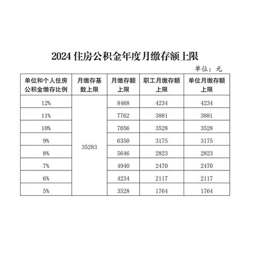 社保公积金最晚缴纳时间 公积金缴纳时间每月几号-第1张图片-其人生活百科