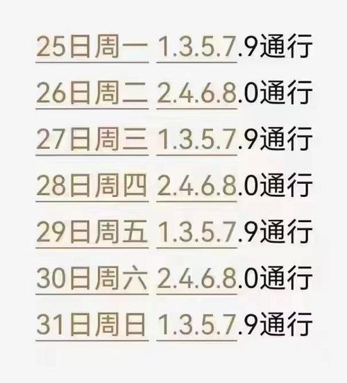 石家庄限号2024最新限行 石家庄限行规定最新消息-第1张图片-其人生活百科