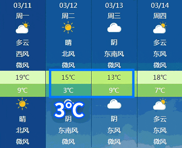 江苏省常州市天气预报 常州天气预报明天-第1张图片-其人生活百科