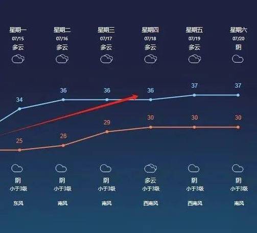 江苏省常州市天气预报 常州天气预报明天-第2张图片-其人生活百科