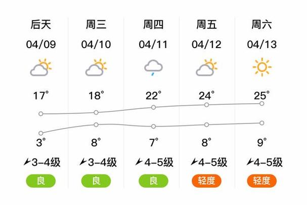 江西抚州十五天天气预报15天 抚州天气预报15天准确一览表查询-第1张图片-其人生活百科