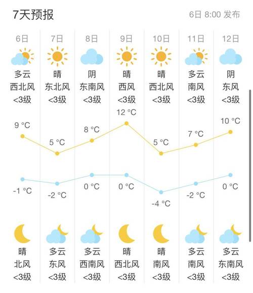 南通天气预报查询 南通天气预报30天气-第1张图片-其人生活百科