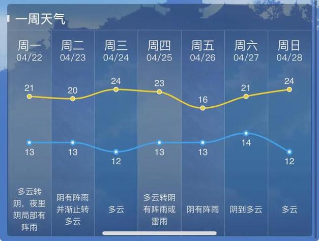 南通天气预报查询 南通天气预报30天气-第2张图片-其人生活百科