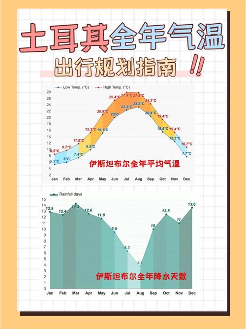 土耳其未来30天天气预报 土耳其一年四季天气情况-第1张图片-其人生活百科