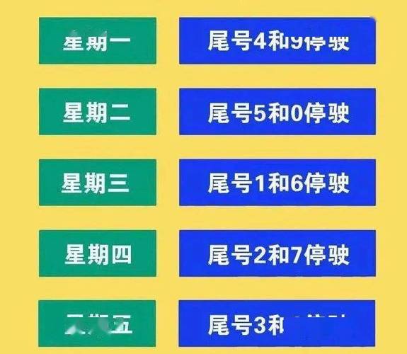 北京市尾号限行最新规定 北京市尾号限行怎么处罚-第1张图片-其人生活百科