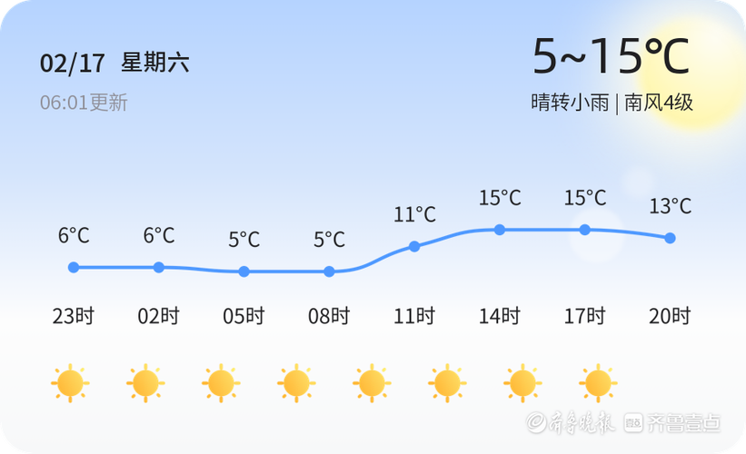 莘县未来40天天气趋势 莘县天气预报40天查询-第1张图片-其人生活百科