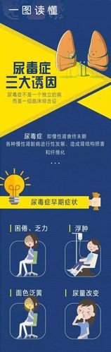 尿毒症是什么引起的有哪些症状 什么是尿毒症是怎么引起的-第1张图片-其人生活百科