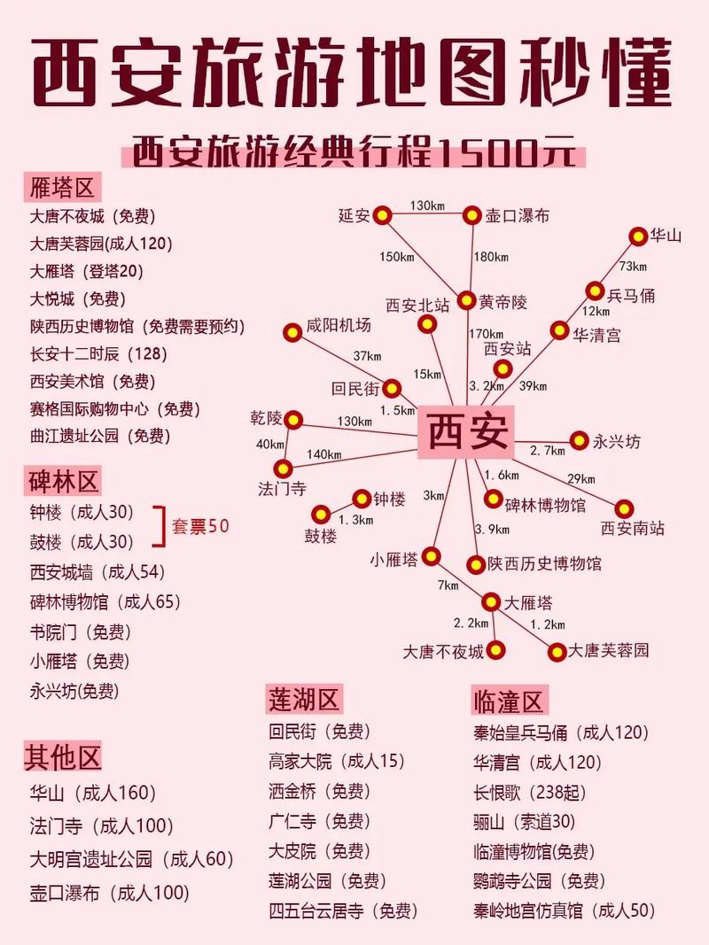 西安周边两日游最佳方案表 西安2日游最佳时间-第2张图片-其人生活百科