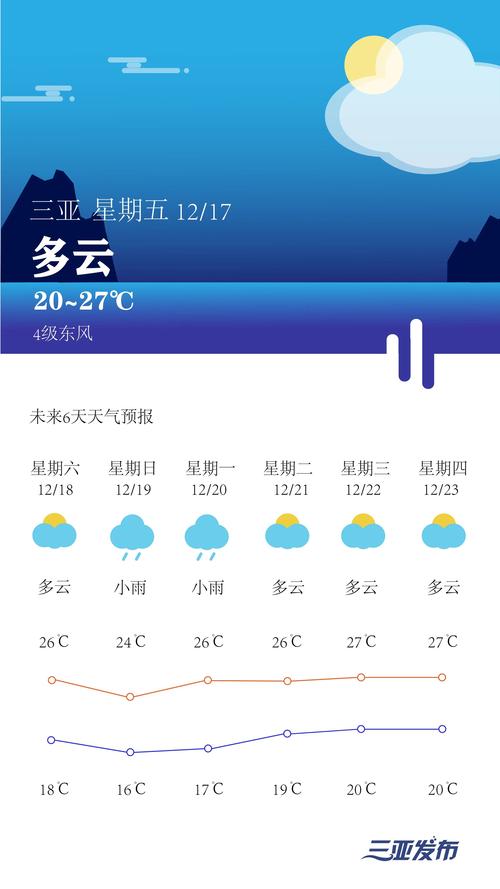 三亚天气预报15天 三亚天气30天天气预报-第1张图片-其人生活百科