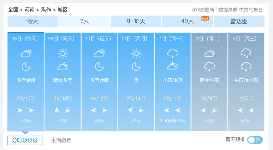 开封天气预报40天 开封15天天气预报查询-第2张图片-其人生活百科