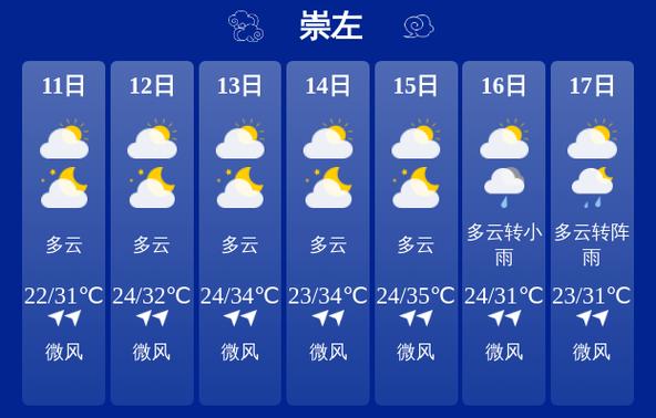 湖北咸宁崇阳天气预报40天 崇阳高枧乡天气预报-第1张图片-其人生活百科