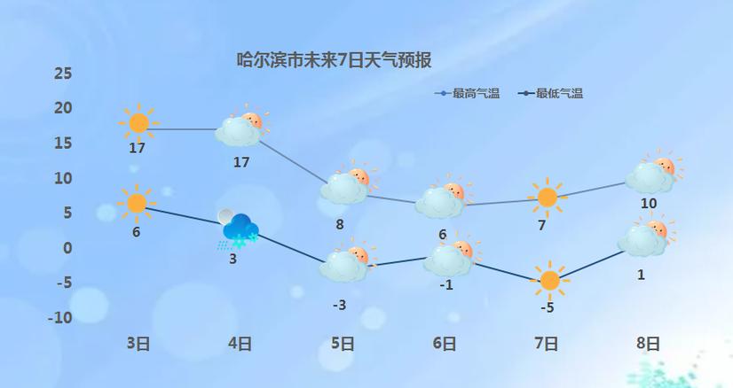 丰都天气预报15天查询 丰都天气预报15天准确-第1张图片-其人生活百科