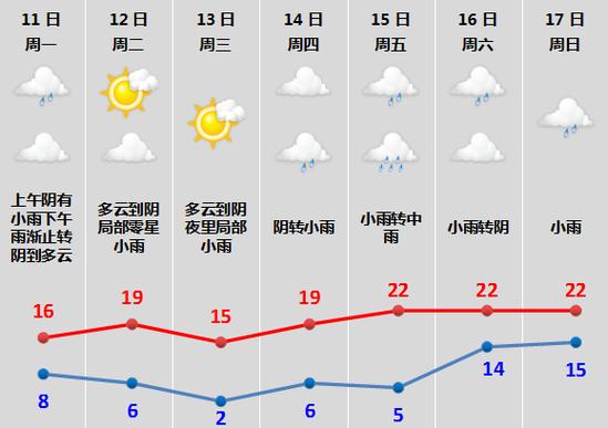 绍兴最近15天天气预报 绍兴天气预报穿衣指数-第1张图片-其人生活百科