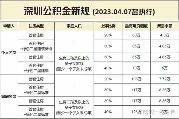 公积金全额提取条件 公积金个人账户余额可以全部提取吗-第1张图片-其人生活百科