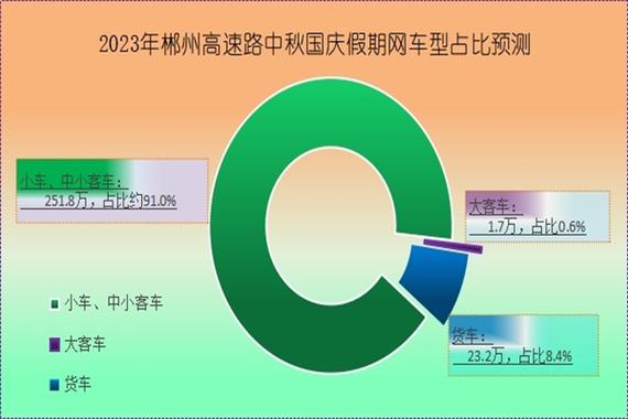 国庆节高速免费多少天不收费 今年国庆高速免费7天-第1张图片-其人生活百科