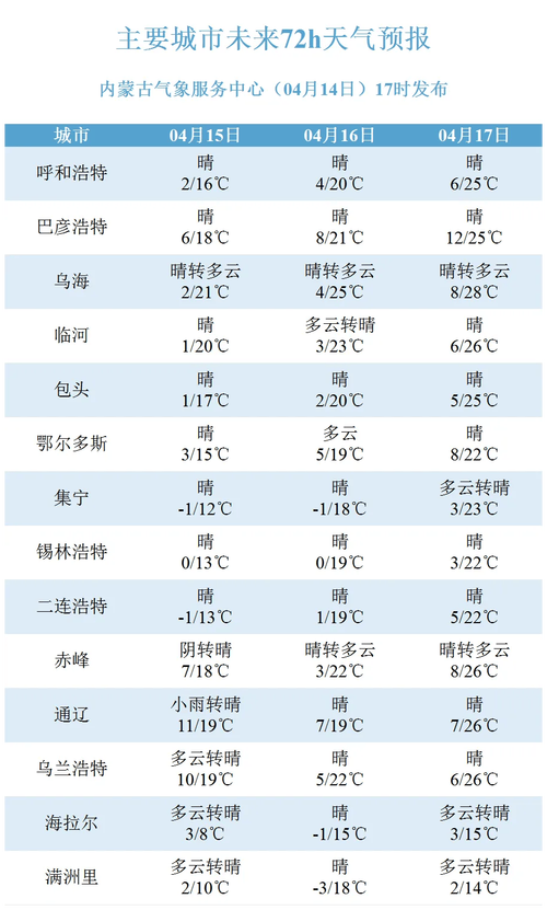 若尔盖天气预报30天准确 若尔盖下辖区县天气预报-第2张图片-其人生活百科