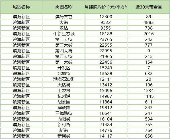 天津武清房价多少钱一平 天津武清房价2024年最新房价-第1张图片-其人生活百科