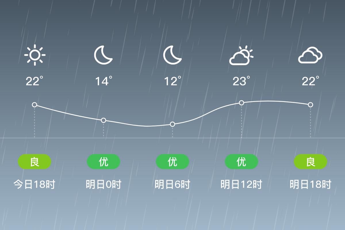 禹州未来40天天气趋势 禹州天气预报40天查询百度-第1张图片-其人生活百科