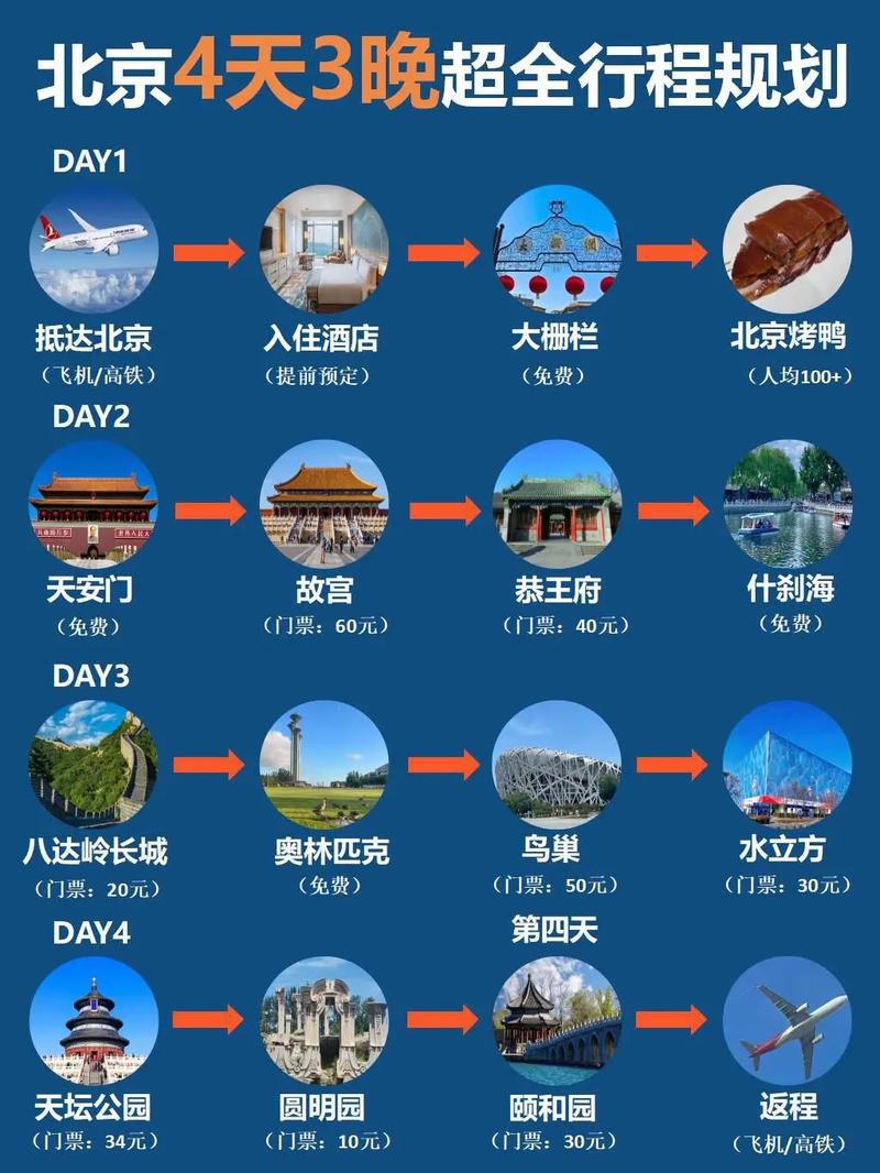 北京三日游攻略自由行最好的 带小孩去北京旅游攻略自助游-第1张图片-其人生活百科