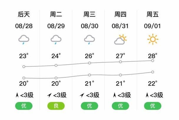 郴州未来一周天气 郴州未来40天天气-第1张图片-其人生活百科