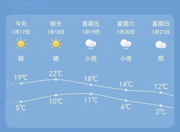 龙泉未来40天天气预报 龙泉天气预报24小时-第1张图片-其人生活百科