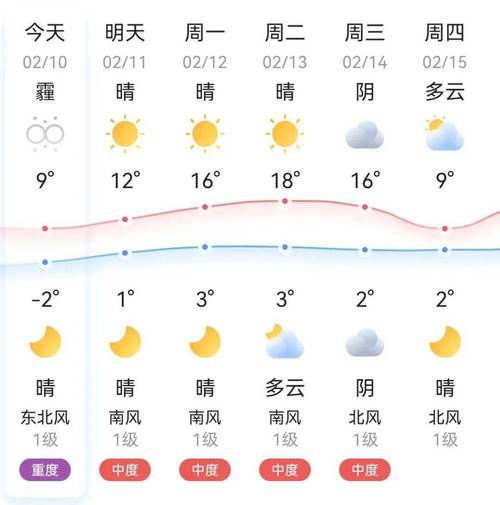 濮阳天气一周预报七天 鄄城县天气预报-第1张图片-其人生活百科