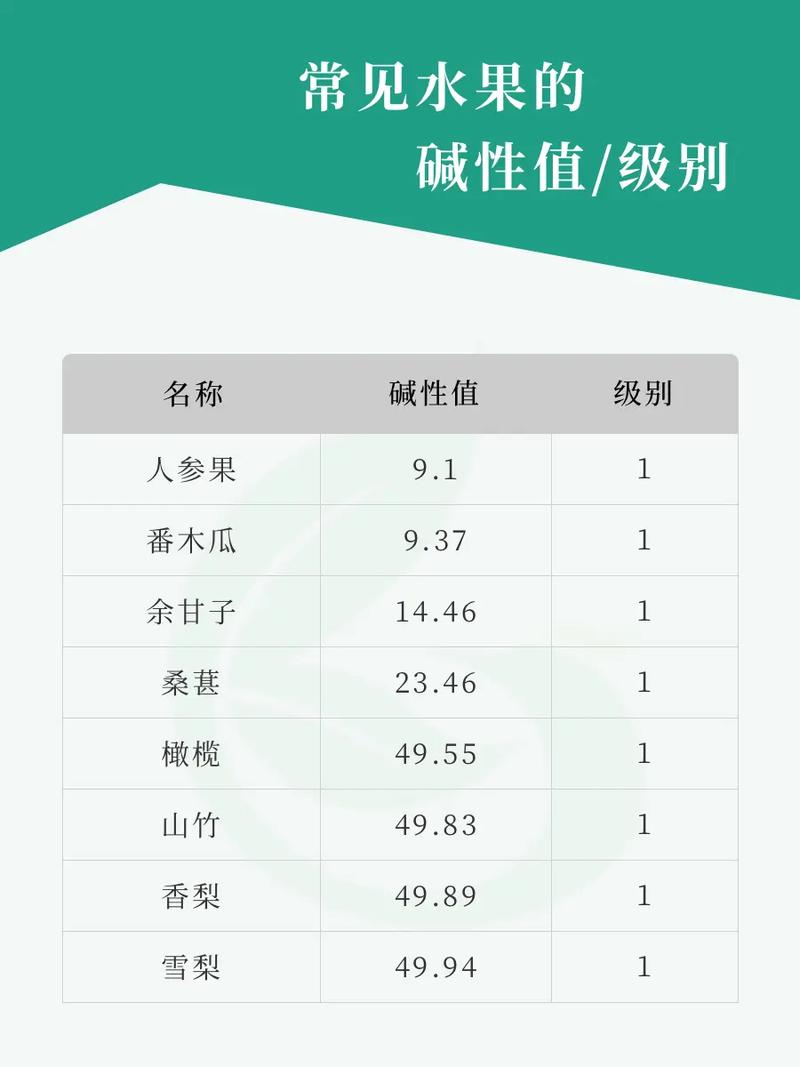 碱性水果食物一览表最新 最强碱性食物第一名水果-第1张图片-其人生活百科