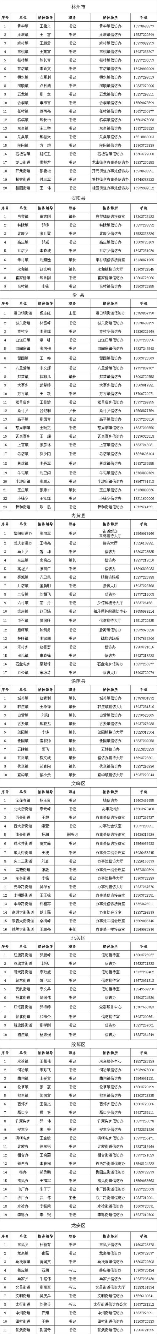 安阳限行时间2023年02月17日至2023年02月19日 安阳限号2024最新-第1张图片-其人生活百科