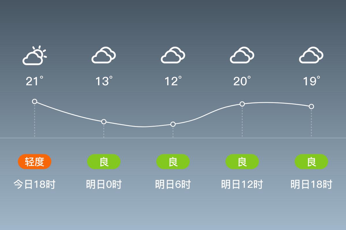 陕西铜川最近15天天气 陕西铜川空气质量-第2张图片-其人生活百科