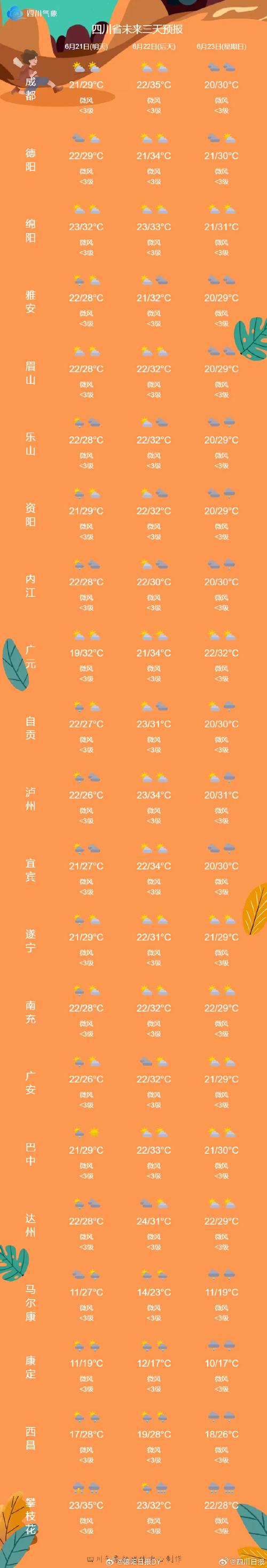 彭水县未来15天天气预报 黔江天气预报-第1张图片-其人生活百科