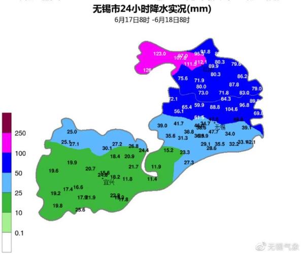 无锡市30天天气预报 无锡天气预报一周7天详情-第2张图片-其人生活百科