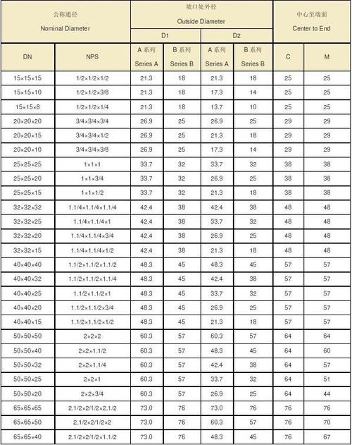 不锈钢异径三通价格 异径三通规格尺寸表-第1张图片-其人生活百科