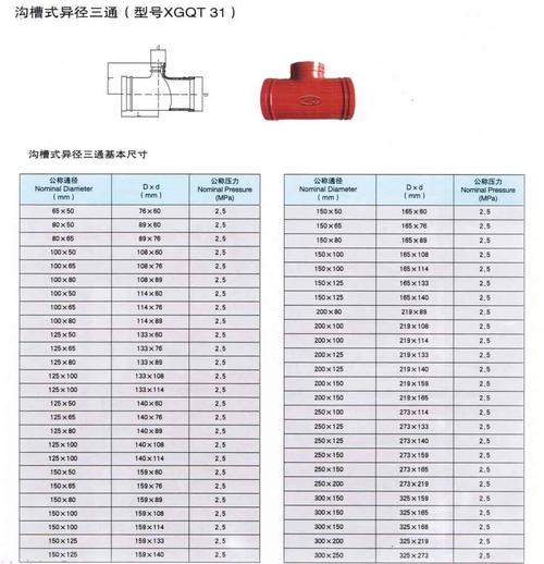 不锈钢异径三通价格 异径三通规格尺寸表-第2张图片-其人生活百科