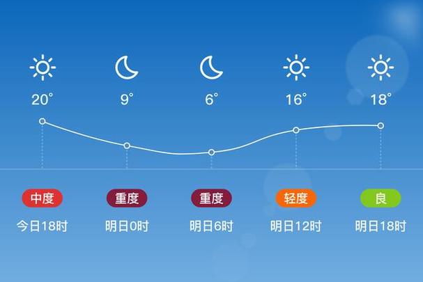 吴中天气预报7天 银川天气预报-第1张图片-其人生活百科