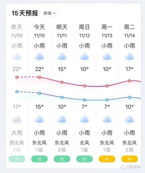 永新未来40天天气预报 永新天气预报15天查询百度-第1张图片-其人生活百科