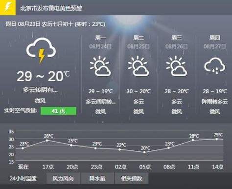 永新未来40天天气预报 永新天气预报15天查询百度-第2张图片-其人生活百科