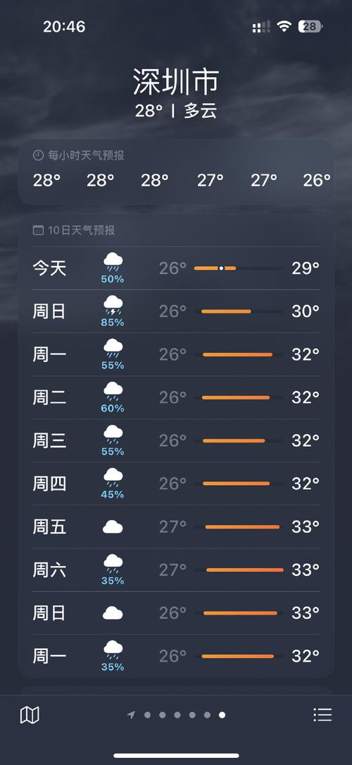 深圳天气预报15天查询 深圳天气15天精确预报-第1张图片-其人生活百科